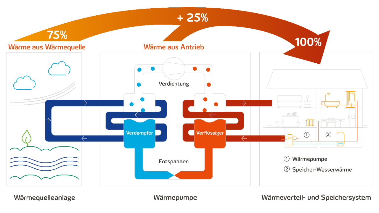 Kein Strom für E-Auto und Wärmepumpe: Die brisanten Pläne der